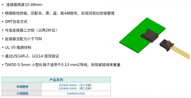 Molex莫仕汽车连接器解决方案 | 新能源电池包（Battery Pack)