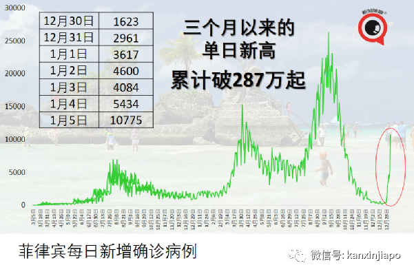 新的毒株又来了！马国水灾或致新加坡春节蔬菜价格高涨