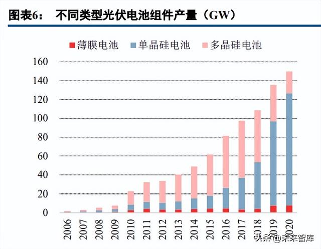 薄膜电池行业深度研究：薄膜电池，蓄势待发