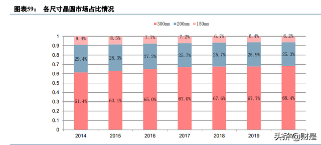 神工股份研究报告：单晶硅材料更上一台阶，新业务打开成长空间