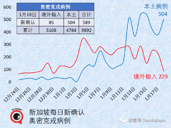 新加坡儿童疫苗不良反应最新统计出炉，包括荨麻疹