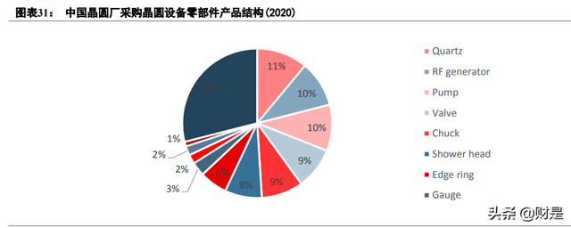 神工股份研究报告：单晶硅材料更上一台阶，新业务打开成长空间