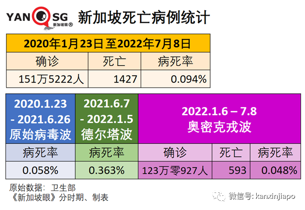 取消捅鼻子、取消血检！即日起入境中国继续松绑；新加坡一连三天出现猴痘病例