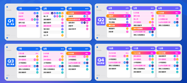 越南增速100%以上！2022年东南亚美妆市场趋势解读