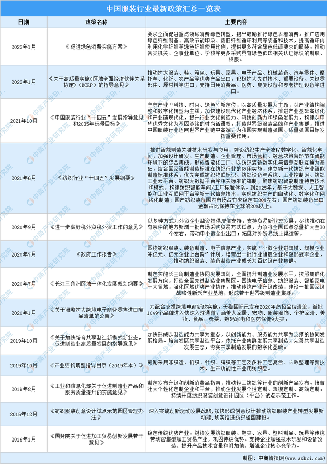 2022年中国服装行业市场前景及投资研究预测报告