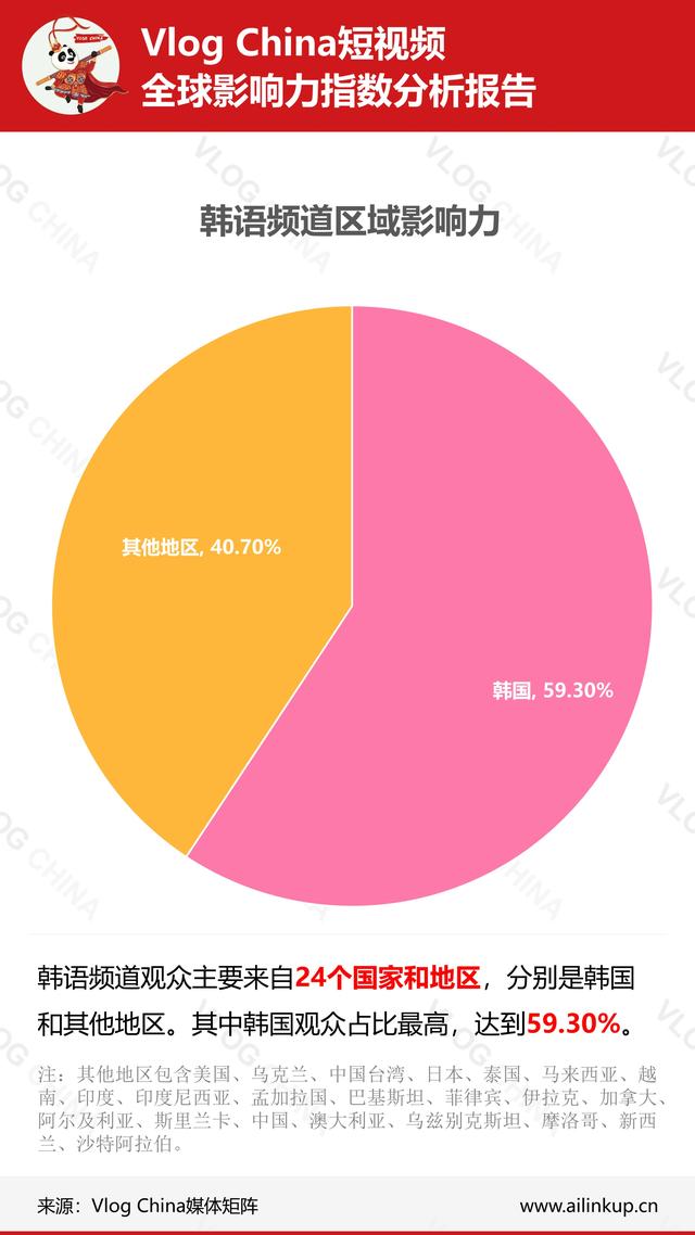 国内短视频在海外影响如何？上周真实数据让你一目了然