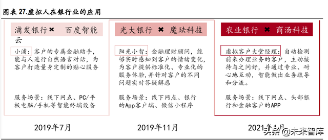 虚拟人行业深度研究：元宇宙基石，多行业渗透