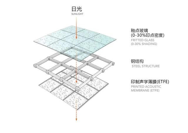 未来式绿色能源建筑——萨夫迪作品