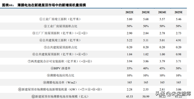 薄膜电池行业深度研究：薄膜电池，蓄势待发