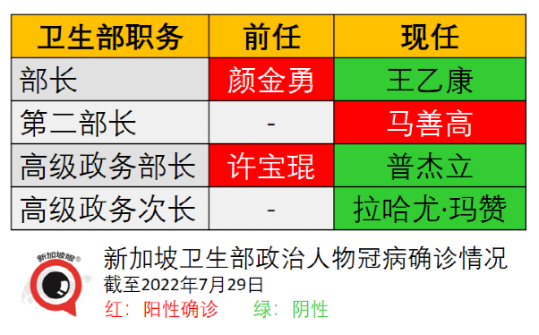 新加坡两周暴增10万多例，累计破170万！为何不再封城？最新疫情走势来了