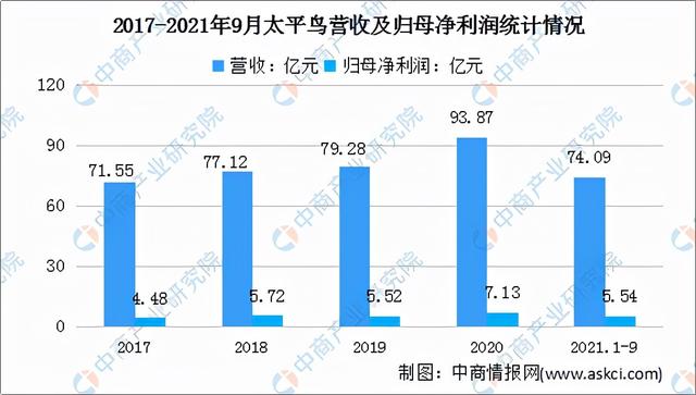 2022年中国服装行业市场前景及投资研究预测报告