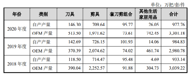 “拍不了蒜”的张小泉菜刀：百年老字号七成产品靠代工；“说中国人切菜不如米其林厨师”的80后总经理，靠同学上位