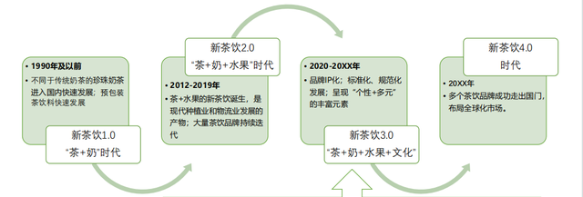 东南亚门店日销近万元，到日本却水土不服！新茶饮出海真能挣钱？