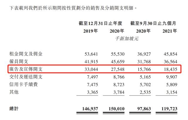 OSIM按摩椅母公司二度冲刺港交所：广告及宣传成本是研发开支的数十倍