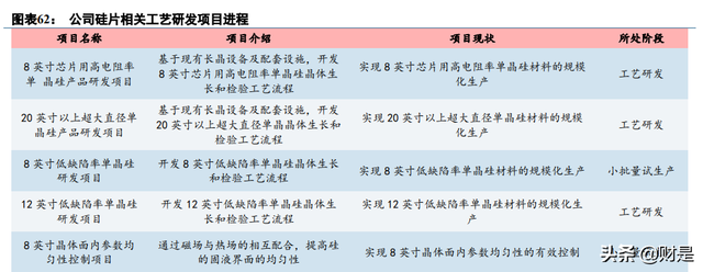 神工股份研究报告：单晶硅材料更上一台阶，新业务打开成长空间