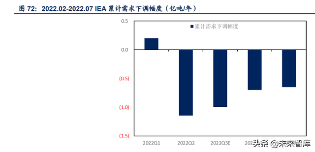 石油化工行业深度研究：全球炼厂供需形势与展望