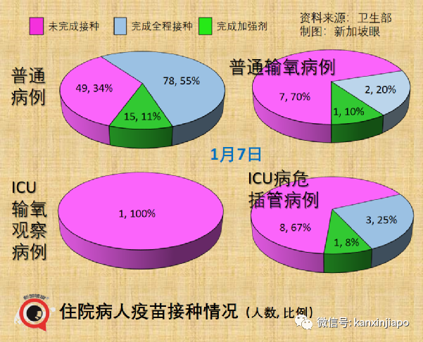 今增811｜奥密克戎取代德尔塔成毒王，症状多达19个！张文宏：这个毒株会咬人