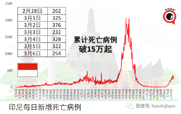 四岁、八岁儿童染疫不幸病逝；医生提醒：注意观察病童三大方面