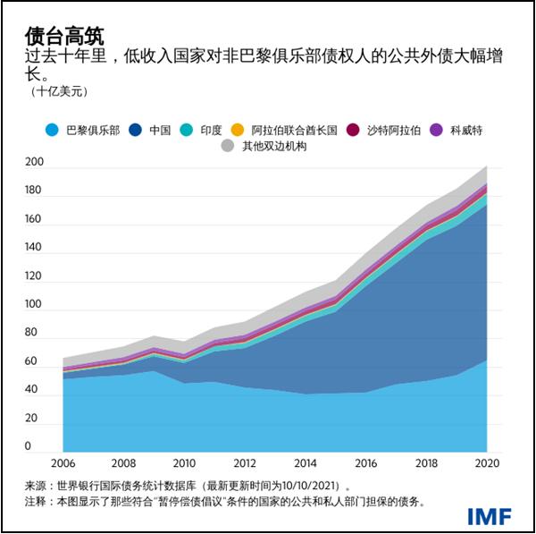 耶伦又把斯里兰卡债务重组问题抛给中国