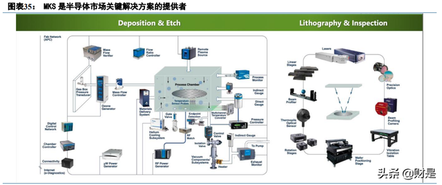 神工股份研究报告：单晶硅材料更上一台阶，新业务打开成长空间