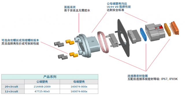 Molex莫仕汽车连接器解决方案 | 新能源电池包（Battery Pack)