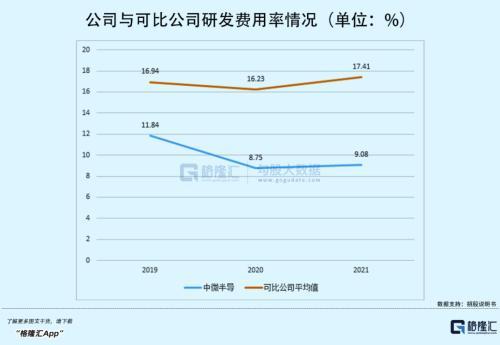 净利增速超700%！MCU芯片“黑马”来了，上不上车？