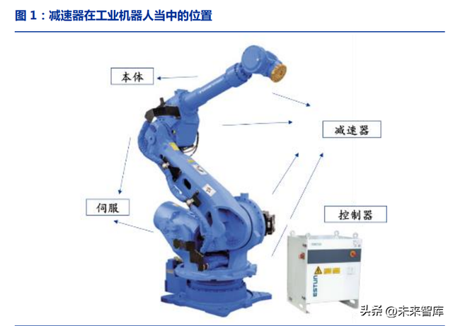 减速机行业研究：机器人零部件最大单品，“关节”定义仿生自由度