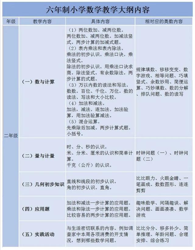 这套火了21年的数学教辅，让暑假一天都不浪费