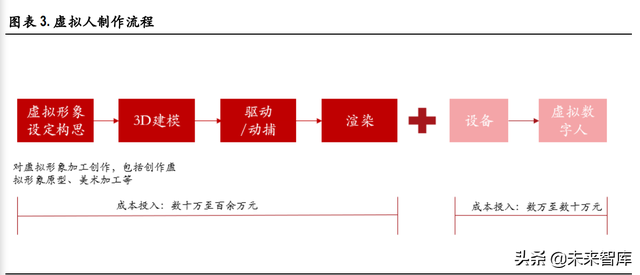 虚拟人行业深度研究：元宇宙基石，多行业渗透