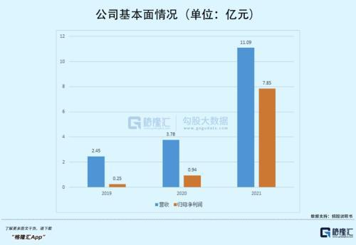 净利增速超700%！MCU芯片“黑马”来了，上不上车？