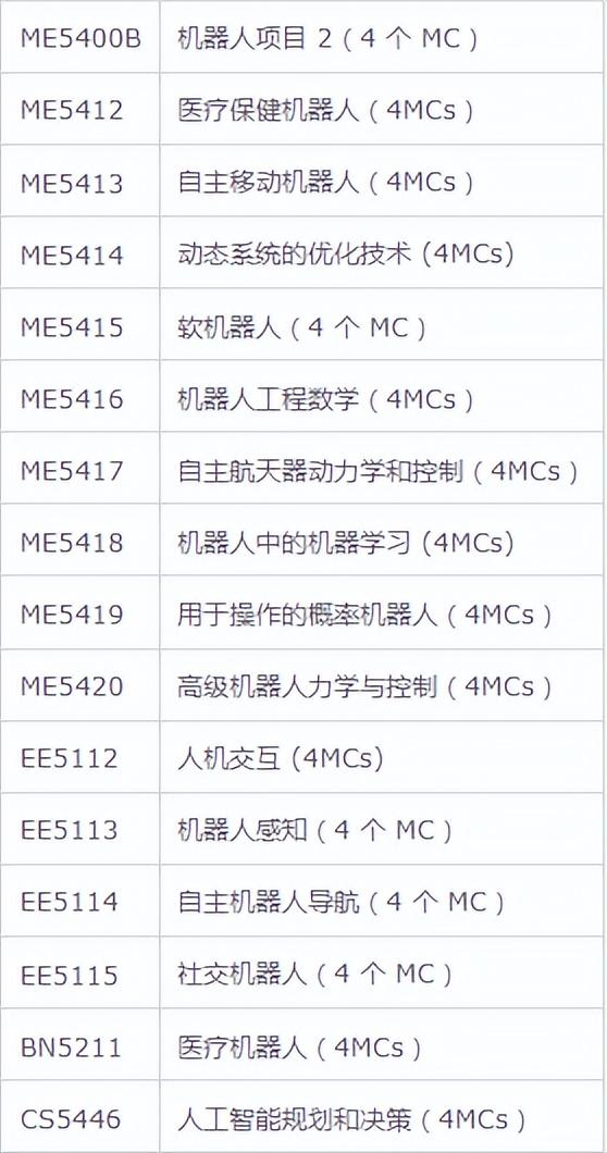 留学反内卷，新加坡新增多个热门春季项目，22/23党捡漏好机会