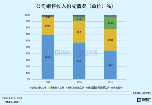 净利增速超700%！MCU芯片“黑马”来了，上不上车？