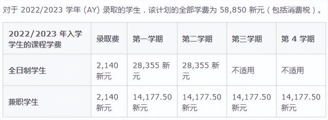 留学反内卷，新加坡新增多个热门春季项目，22/23党捡漏好机会