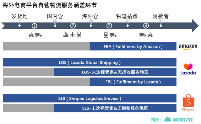 中国快递企业，一路“打”到海外