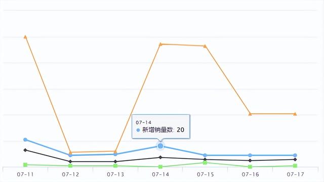 Shopee新品爆品 | Shopee在巴西开设了五个新配送中心