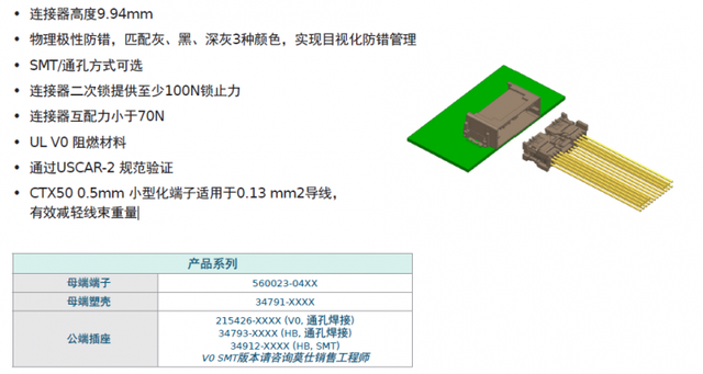 Molex莫仕汽车连接器解决方案 | 新能源电池包（Battery Pack)