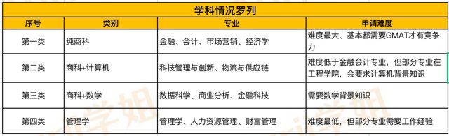 新加坡攻略 | 新加坡留学如何DIY选校？