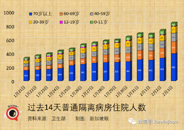 新加坡飙涨创新高，有部长和次长确诊；专家称可进一步开放，室外不需戴口罩，聚会不限人数