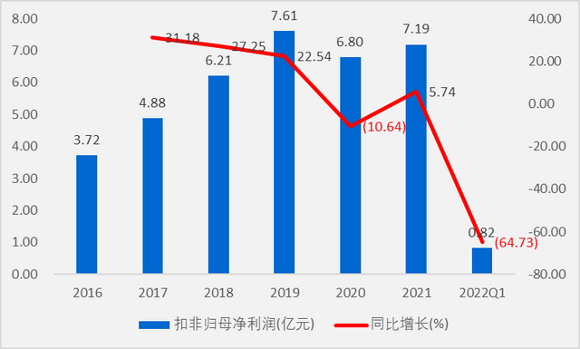 卤味龙头绝味食品