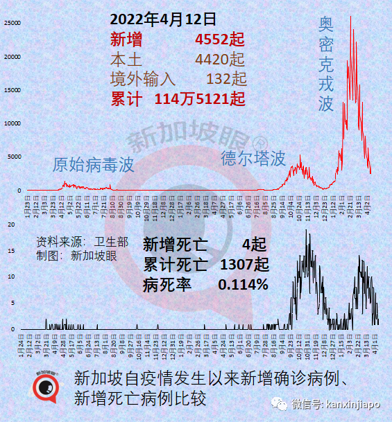 李显龙：新加坡抗疫绝非百无一失，出错时须及时纠正