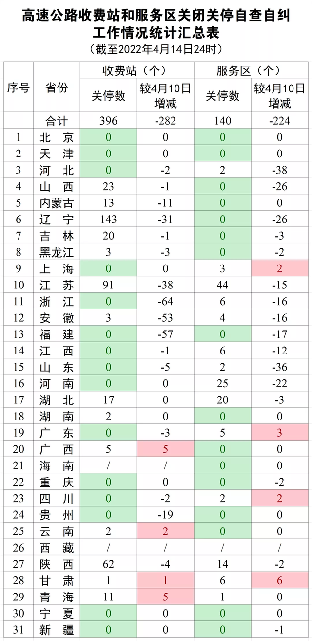 疫情中的上海供应链：堆场冷藏集装箱插座都快不够用了？交通运输部已出手