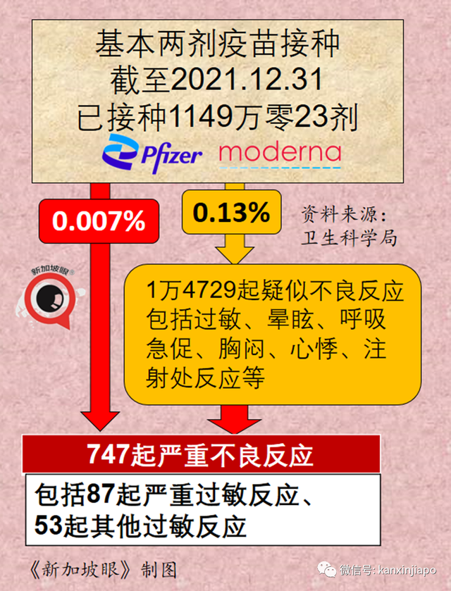 新加坡儿童疫苗不良反应最新统计出炉，包括荨麻疹