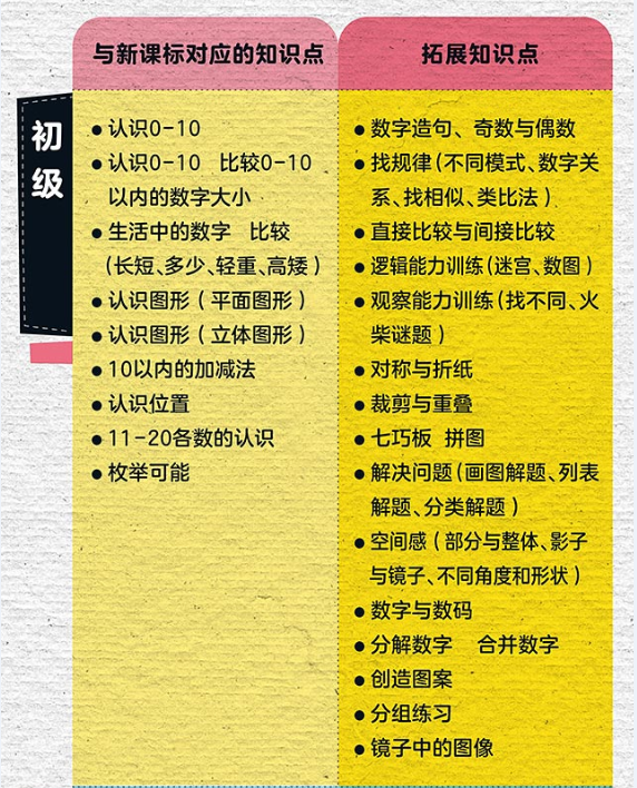 这套火了21年的数学教辅，让暑假一天都不浪费