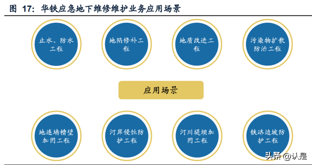 建筑设备租赁企业对比专题报告：华铁应急与宏信建设