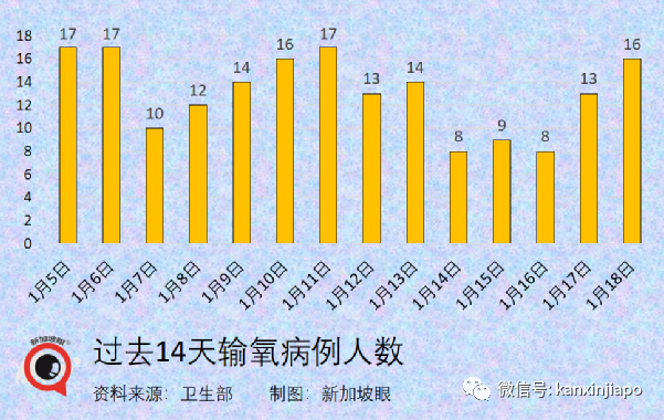 新加坡儿童疫苗不良反应最新统计出炉，包括荨麻疹