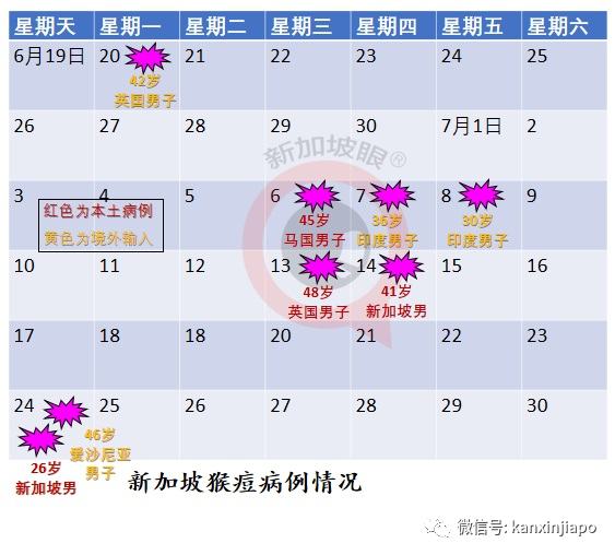 新加坡新增两起猴痘病例；患者痛楚难当，康复后心有余悸