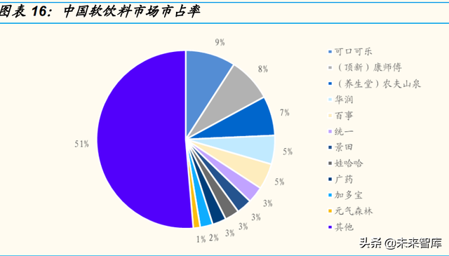 代糖行业研究：消费升级趋势下，产品百花齐放