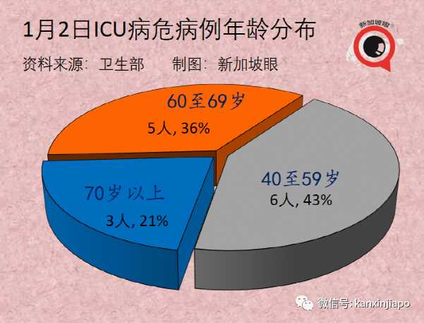 奥密克戎正逐渐成为新加坡主流病毒，卫生部长：疫情相对稳定但仍要警惕