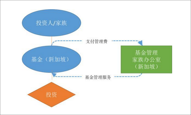 新加坡因需求激增大幅提高投资移民门槛？仔细看看