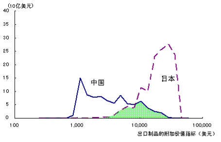 日元大幅贬值，对你有什么影响？去日本买房更便宜，代购更划算